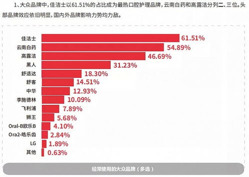 舒客母公司薇美姿沖刺港股IPO，美妝日化企業為何扎堆港股？