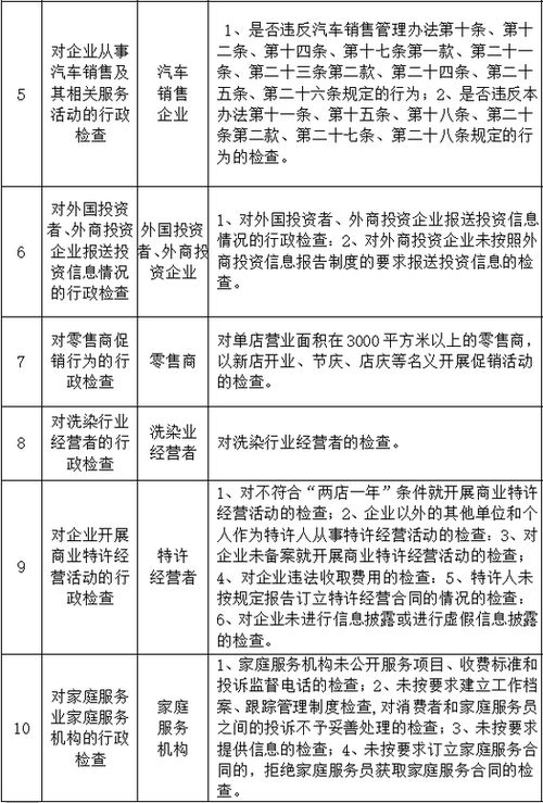 鄭州商務領域監管抽查計劃公布，聚焦拍賣、醫美、餐飲等重點行業規范發展