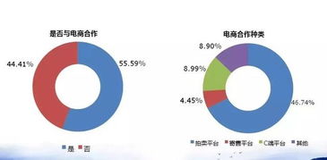 4S經銷商如何破局二手車業務 借鑒百強集團經驗，深挖拍賣業務潛力